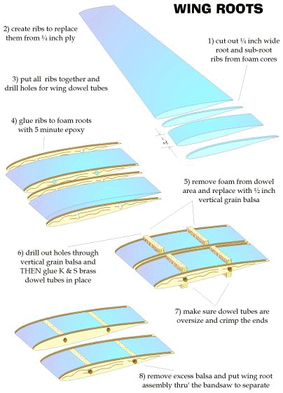 Wing root diagram