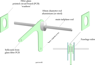 Rigid pivot