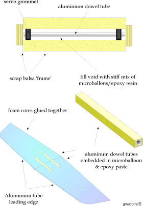 Tailplane joiner