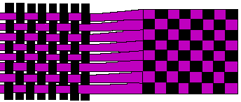 PLAIN WEAVE DIAGRAM